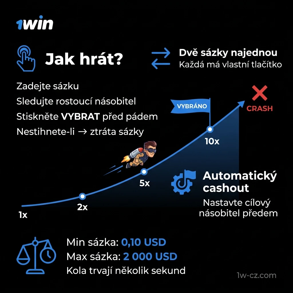 Pravidla hry Lucky Jet: postava letí vzhůru, multiplikátor roste, vyber výhru včas nebo přijdeš o sázku.