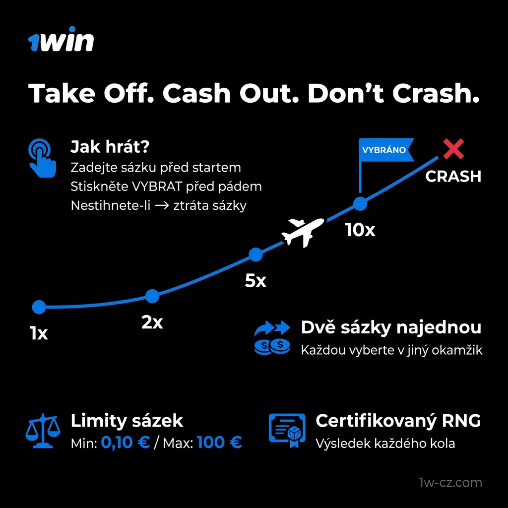 Aviator hra: letadlo s rostoucím násobičem výhry, sázka od 0,10 € do 100 €, výběr před odletem