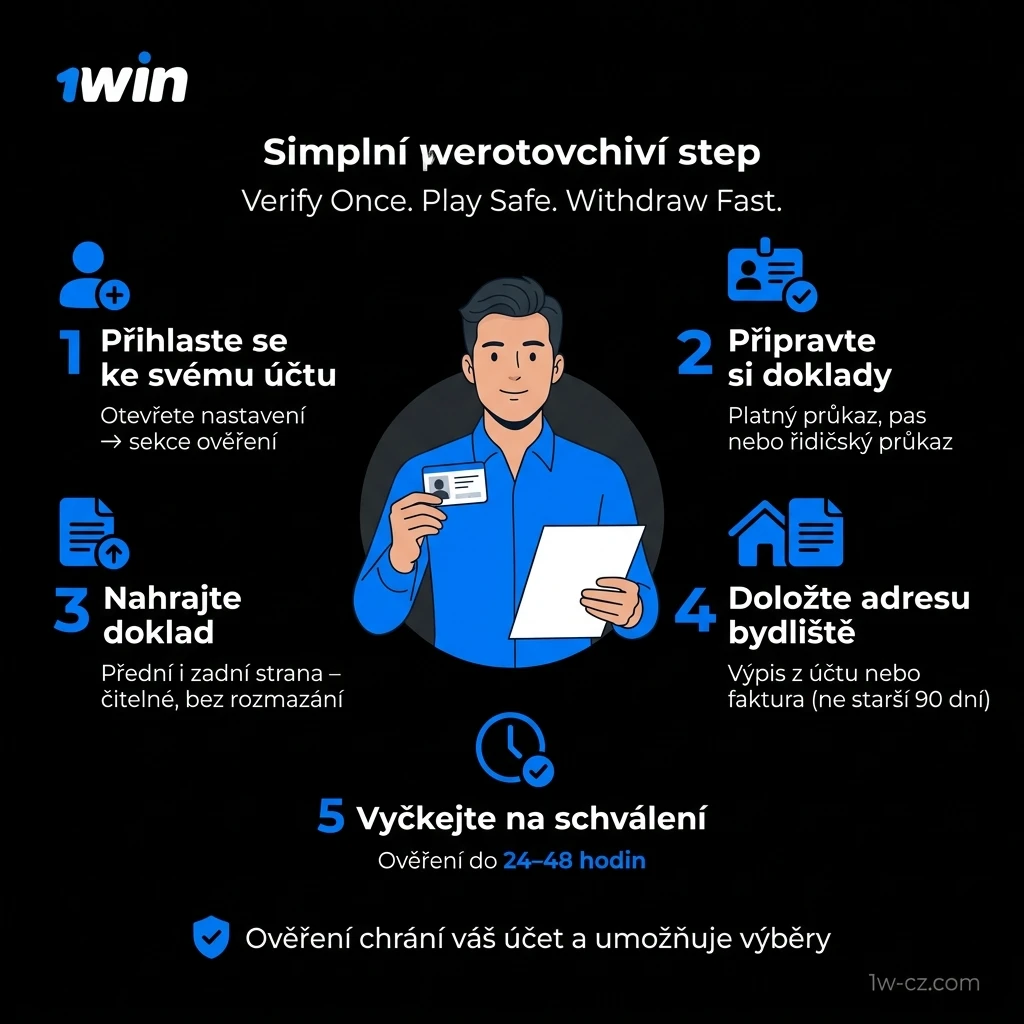 Ilustrační obrázek