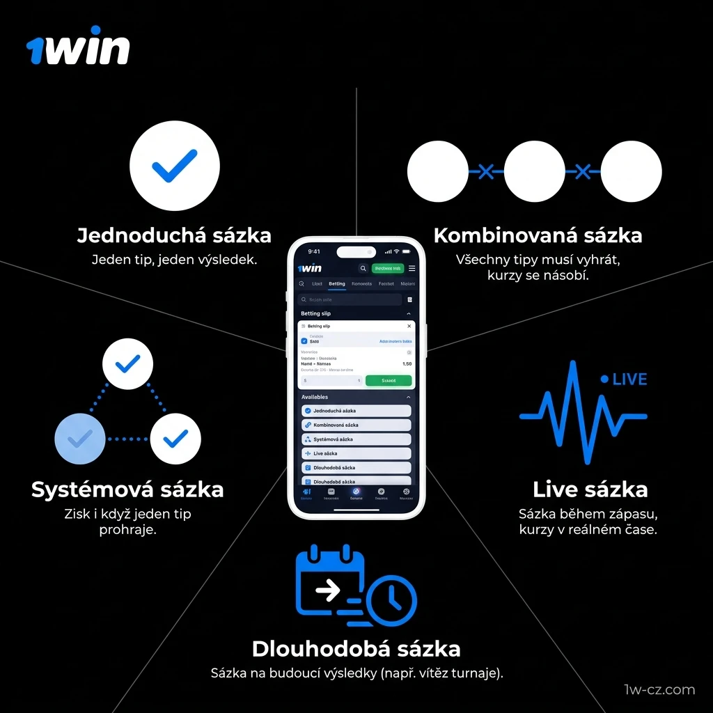 Ilustrační obrázek