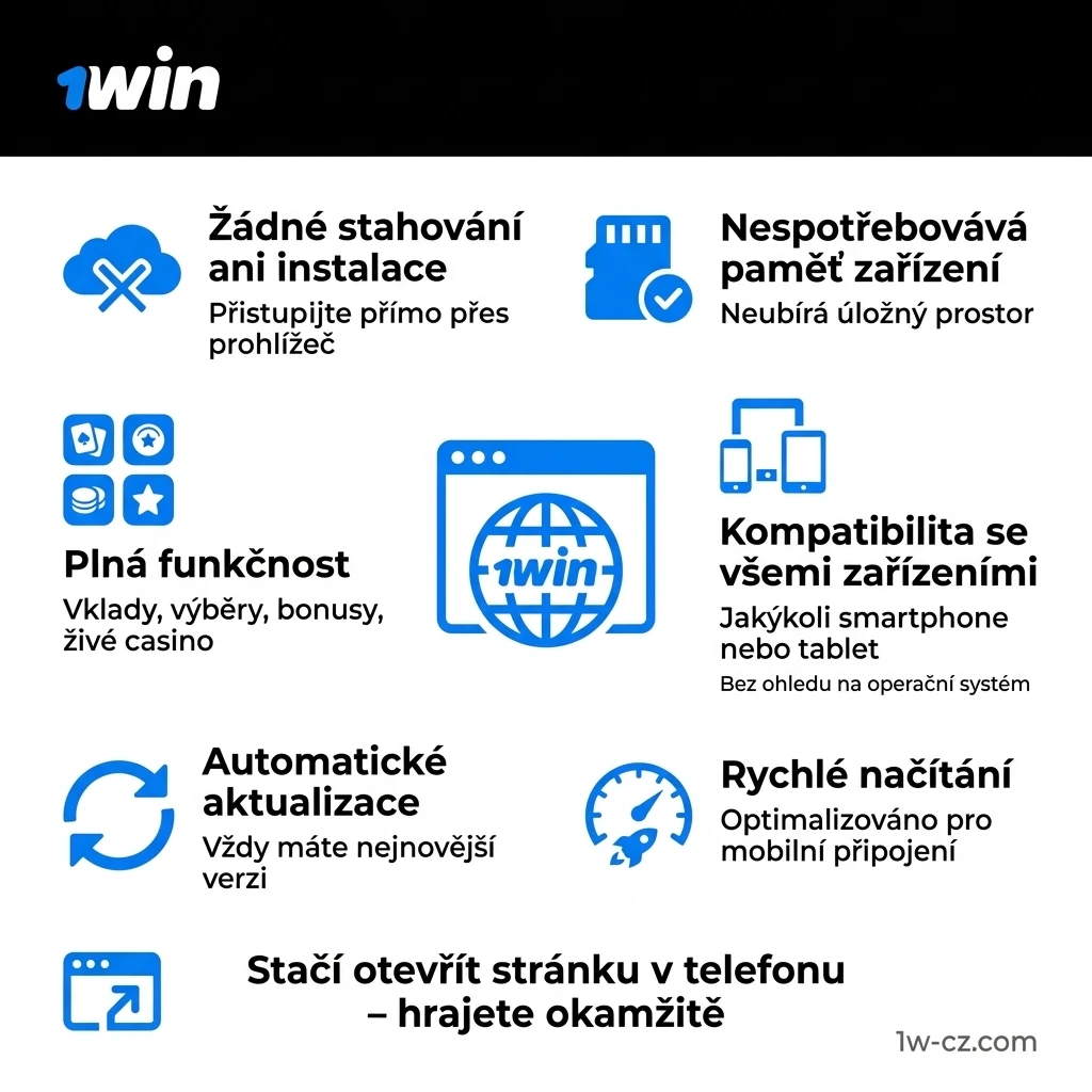 1win mobilní webová verze v prohlížeči – bez stahování, plná funkčnost na jakémkoliv smartphonu nebo tabletu