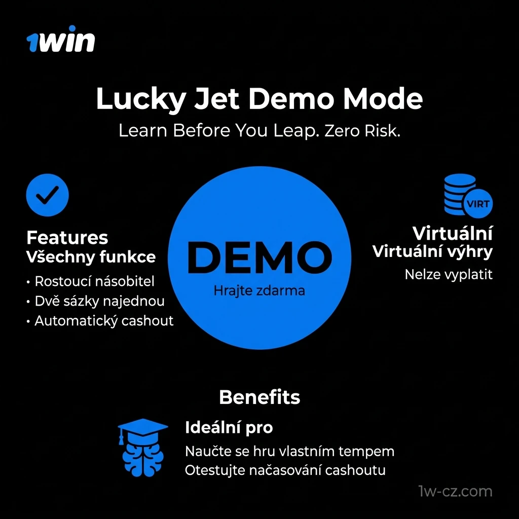 Zahrajte si Lucky Jet zdarma v demo režimu na 1win bez rizika ztráty peněz