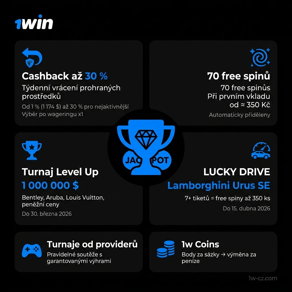 Uvítací bonus 1win pro hráče automatů: cashback, free spiny, turnaje a odměny až v hodnotě milionů dolarů.