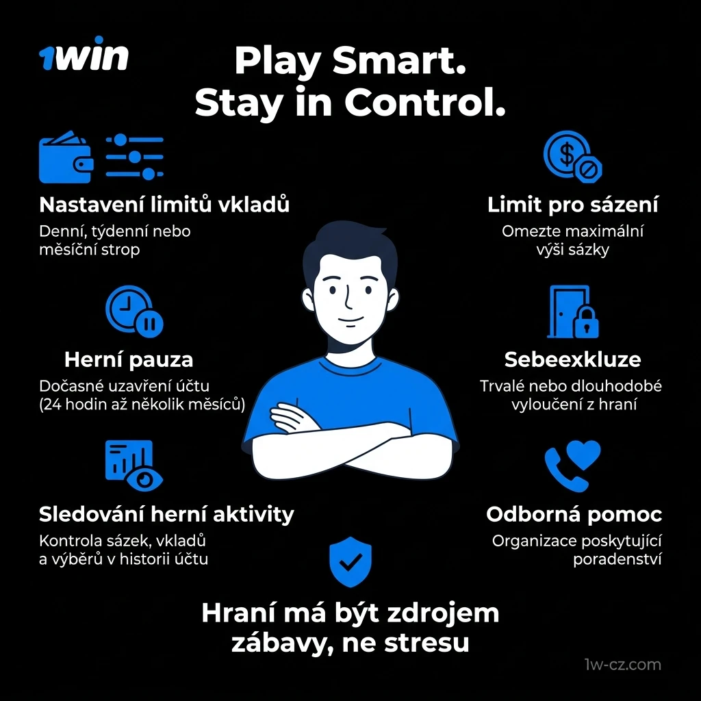 Zodpovědné hraní na 1win – nástroje pro kontrolu sázení, limity vkladů a sebeexkluze pro bezpečnou hru