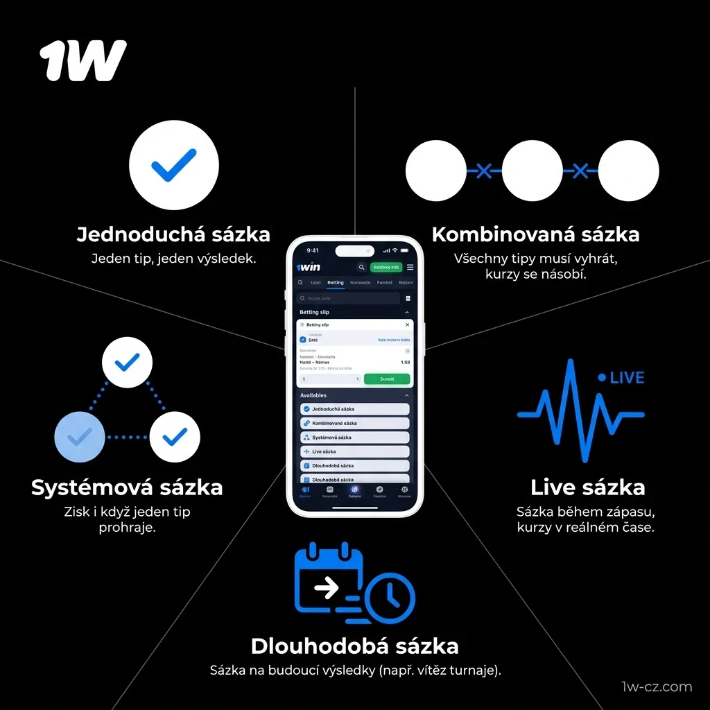 Objevte různé druhy pro sportovní sázení v 1w Mobilní Aplikaci.