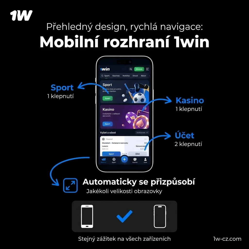 Vyzkoušejte rychlou navigaci a moderní rozhraní v 1w Mobilní Aplikaci.