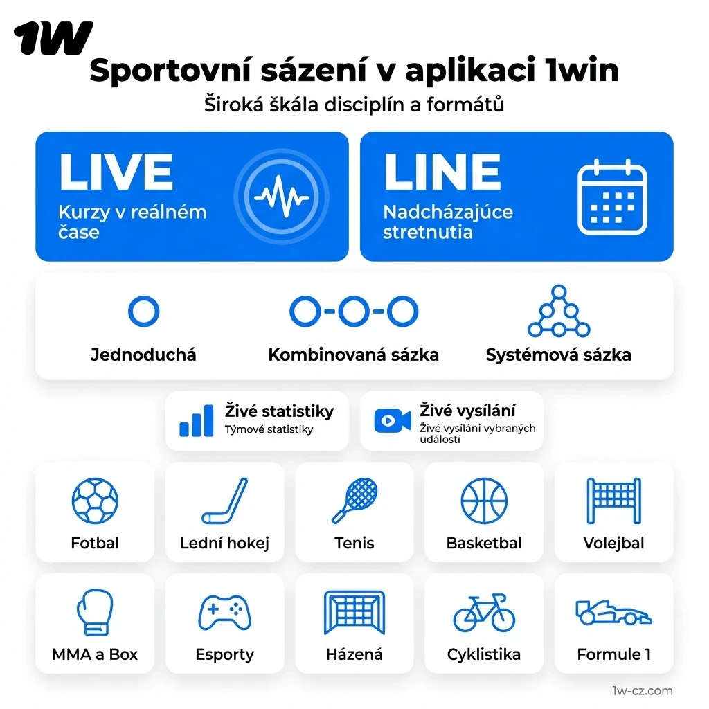 Sázejte na své oblíbené sporty v rámci 1w Mobilní Aplikace.