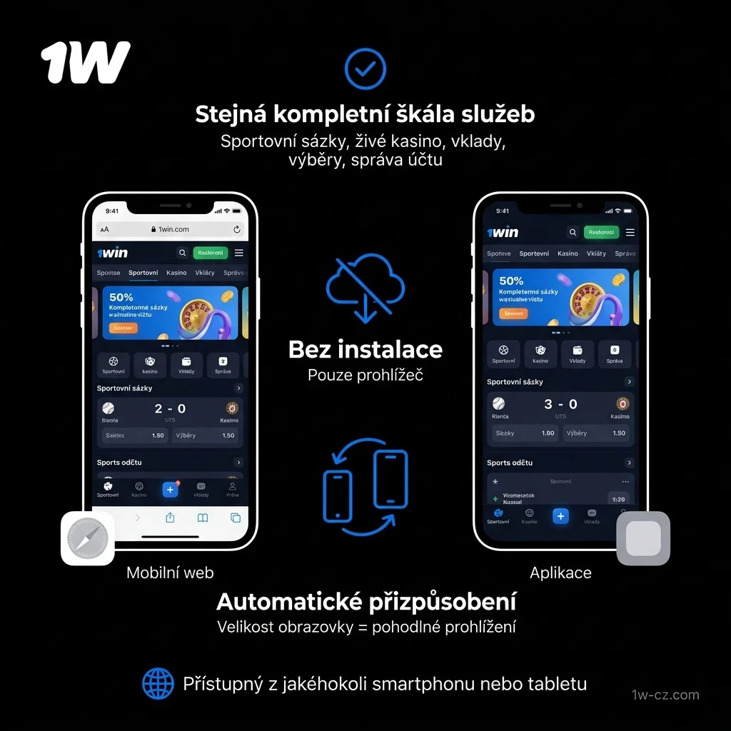 Využívejte mobilní verzi webu jako alternativu k 1w Mobilní Aplikaci.