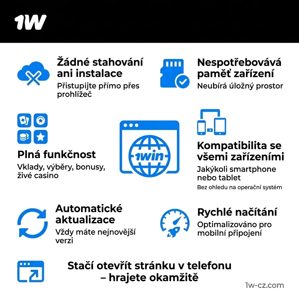 Navštivte mobilní web 1w a užívejte si online kasino bez instalace.