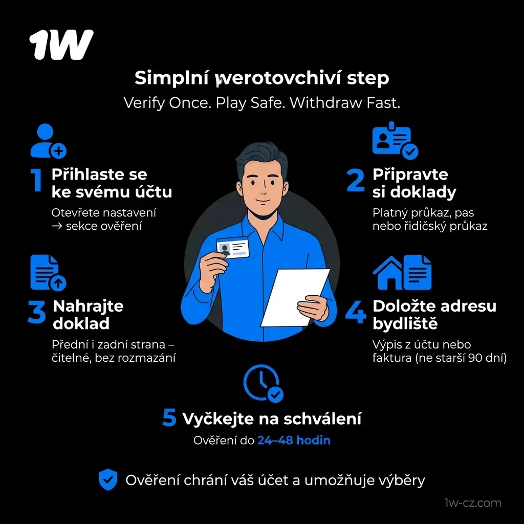 Dokončete proces ověření totožnosti v 1w Online Kasino a hrajte bezpečně.