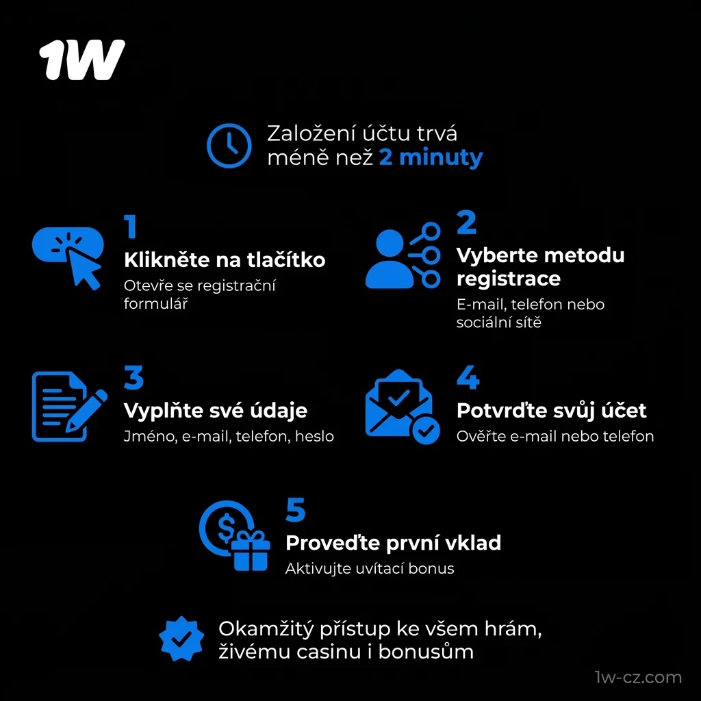 Dokončete svou 1w registraci a získejte přístup k online kasinu.
