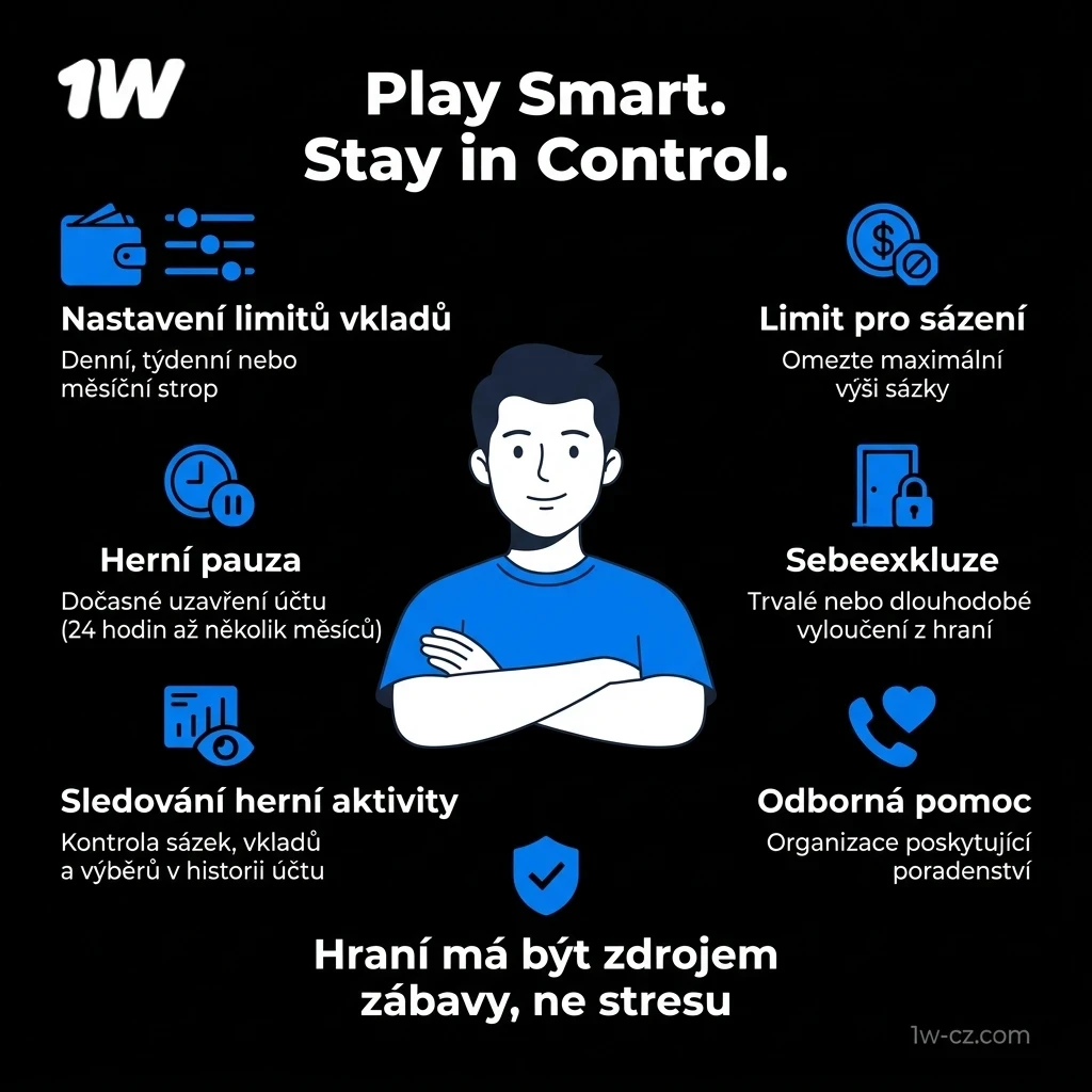 Sledujte zásady pro zodpovědné hraní v 1w Online Kasino pro bezpečí.