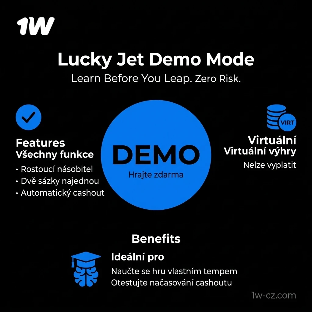 Vyzkoušejte si demo režim Lucky Jet na 1w zcela bez rizika.