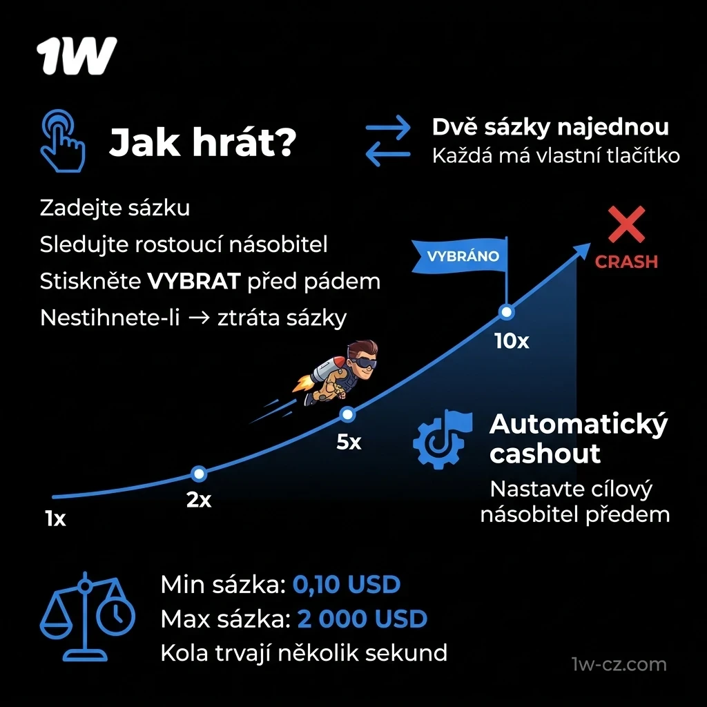 Naučte se pravidla Lucky Jet na 1w a začněte hned vyhrávat.