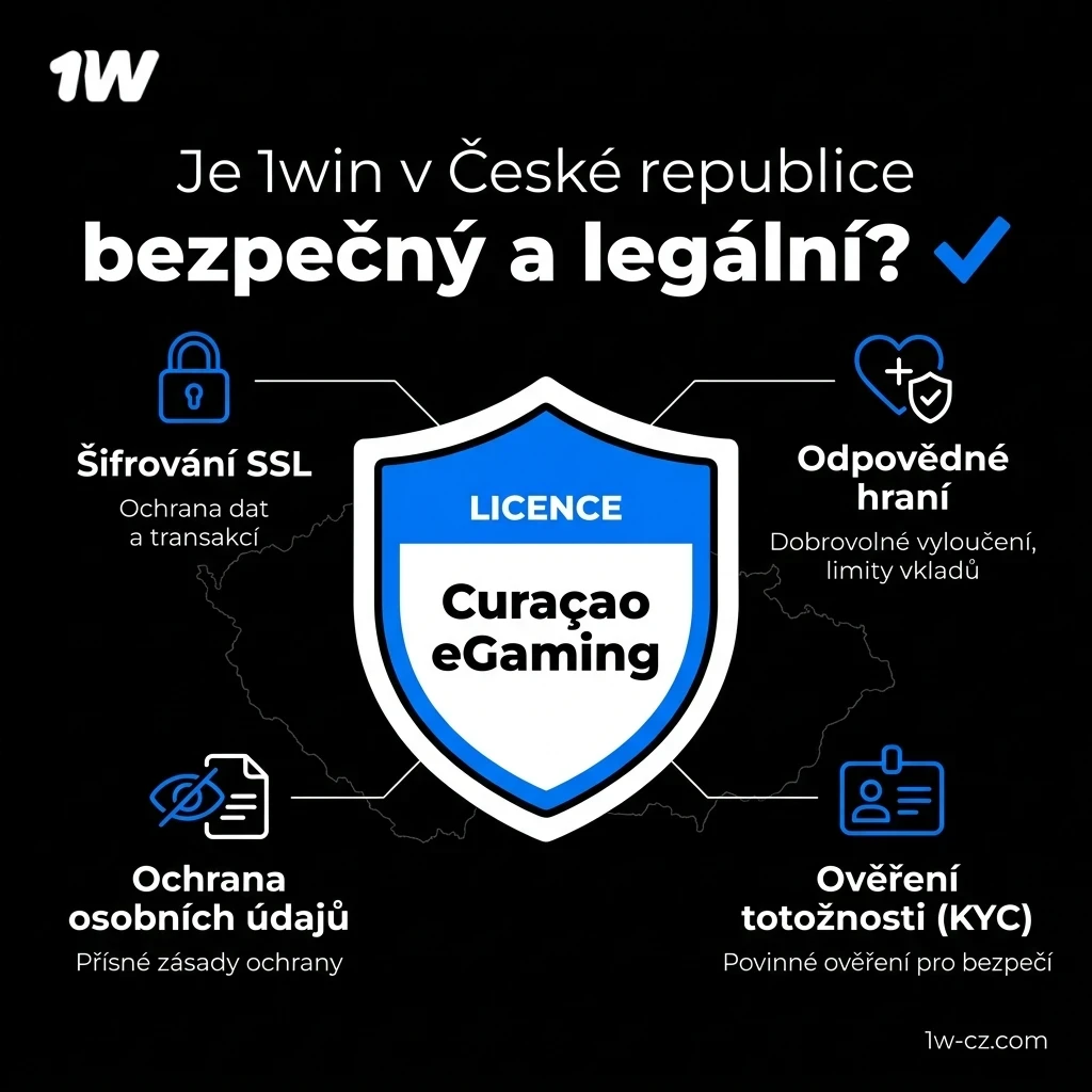 Ověřte si zabezpečení 1w kasino a sázky pro legální hraní.