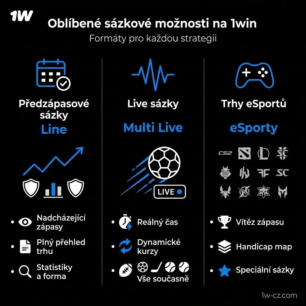 Vyberte si z populárních sázkových příležitostí u 1w pro své sázky.