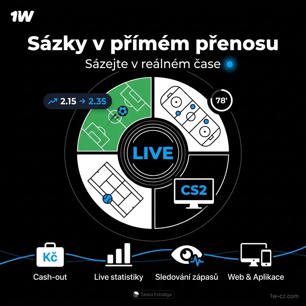 Uzavírejte živé 1w sázky během sledování vašich oblíbených sportovních přenosů.